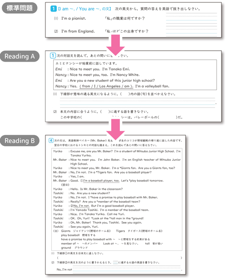 【STEP３】　長文読解問題（Reading B）