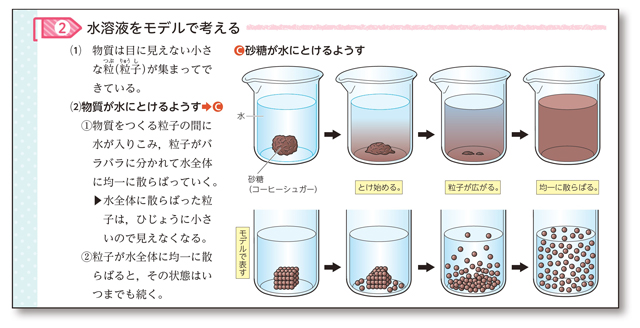 豊富な図版で知識を習得