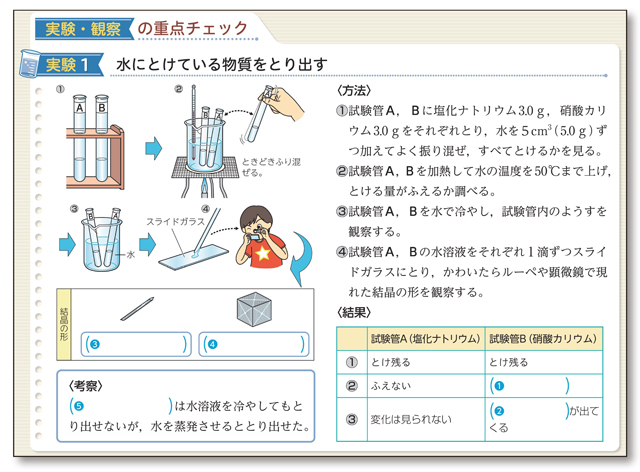「実験・観察の重点チェック」でおさらい
