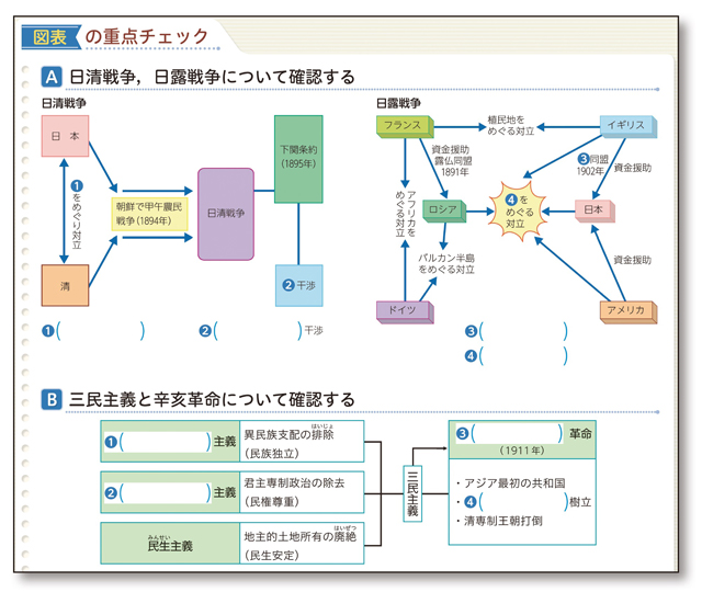 「図表の重点チェック」でおさらい