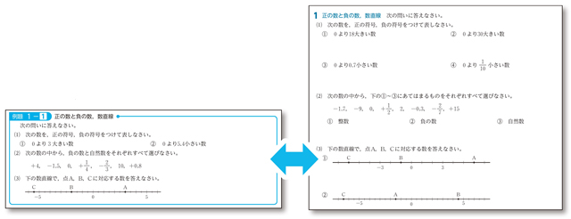例題と類題は見開きで掲載