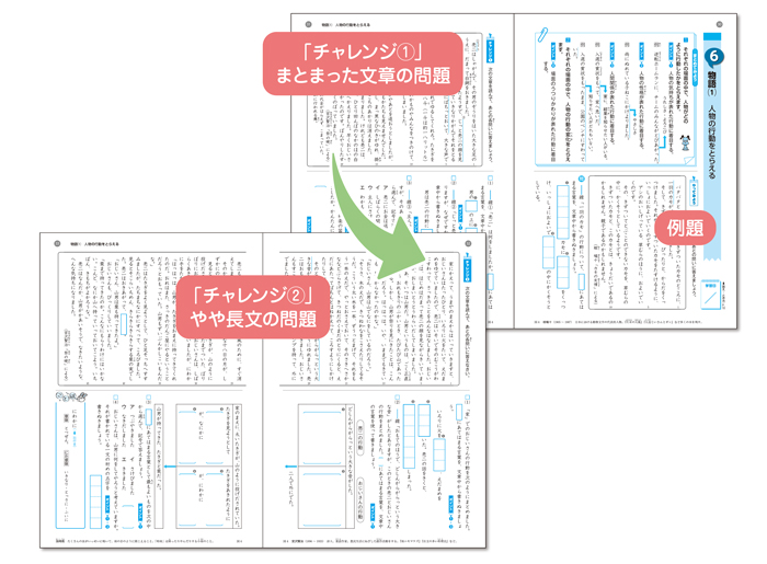 読解力を養成する問題構成