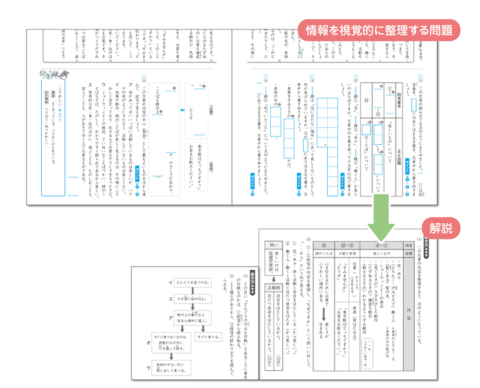 「情報の扱い方に関する事項」に対応した問題