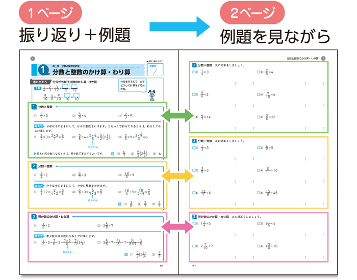 振り返り＋例題 → 例題を見ながら