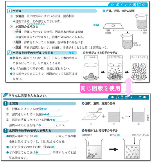【ポイント確認】　【穴埋めワーク】