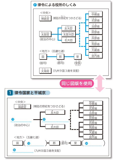 【ポイント確認】　【穴埋めワーク】