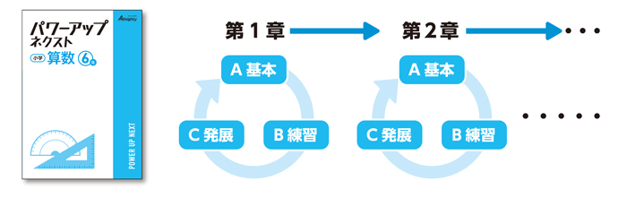 A，B，Cを繰り返して実力アップ