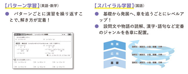 「パターン学習」（英語・数学）、「スパイラル学習」（国語）