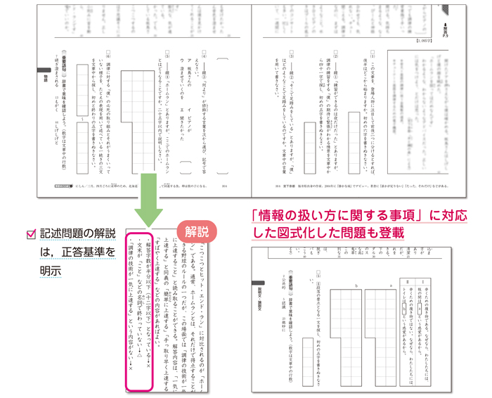 新たに例題を登載