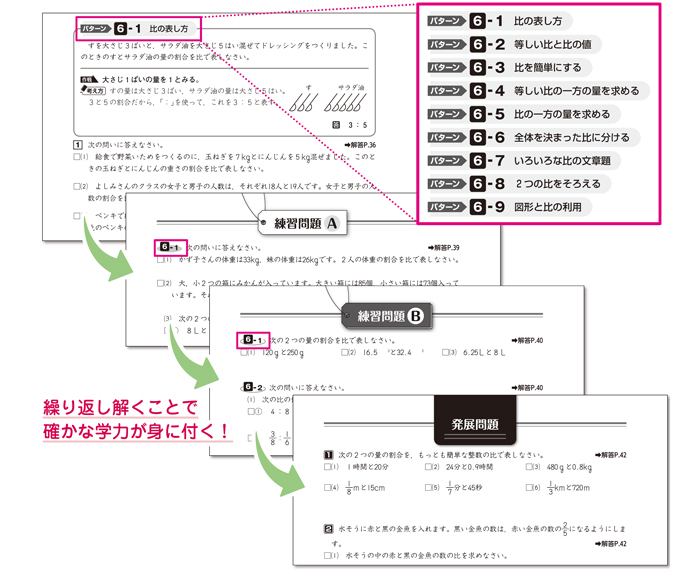 応用力を高める発展問題