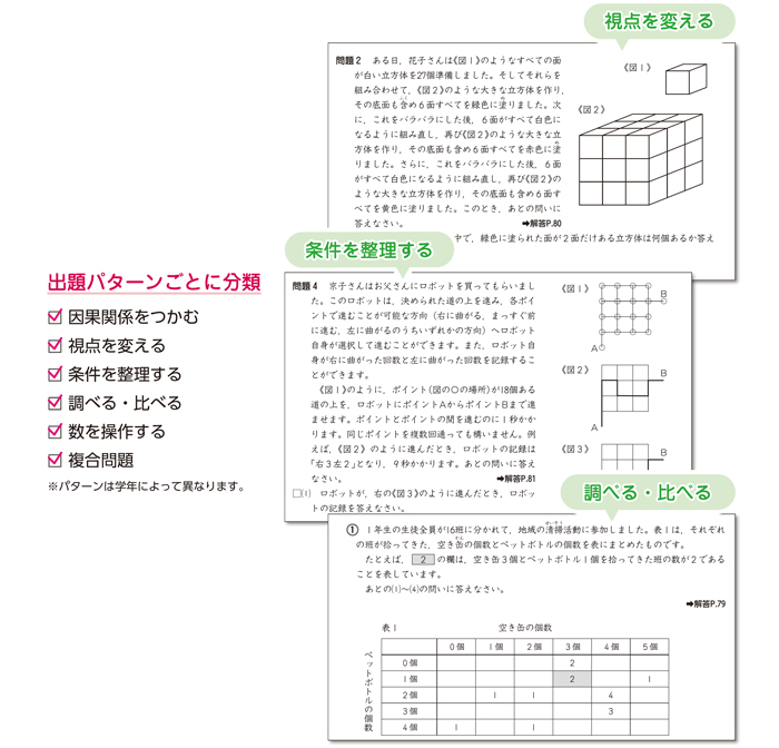 新たに例題を登載